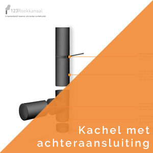 achteraansluiting enkelwandig